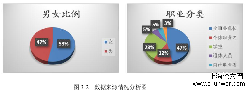 金融论文范文