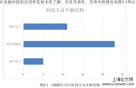 金融论文格式