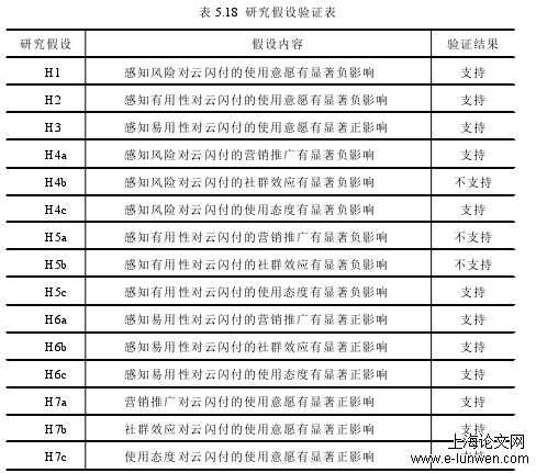 经济论文范文