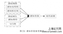 云闪付App使用意愿影响因素探讨