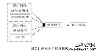 经济论文格式