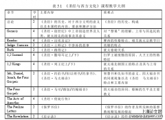 改革开放以来我国外国文学课程设置与中国现代化进程分析