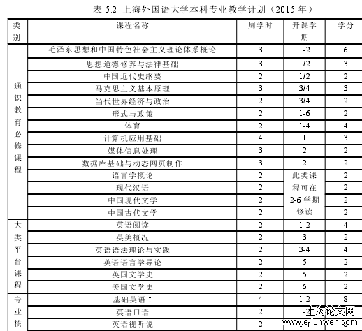 教育教学论文格式