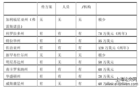 学前教育论文范文