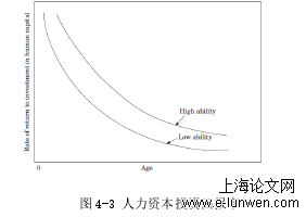 学前教育论文格式