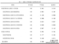 家庭入学准备行为与大班幼儿入学准备状况的探析--以天津市公办幼儿园为例