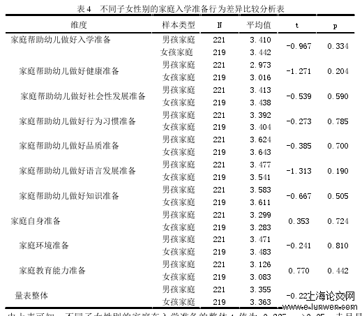 幼儿教育论文格式