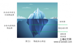 物流管理论文范文5篇