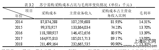 物流管理论文范文