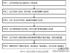 工商管理论文范文5篇