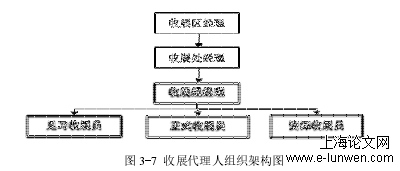 工商管理论文格式