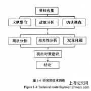 工作适应视角下城市农民工的离职倾向分析