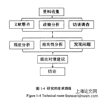 人力资源管理论文范文