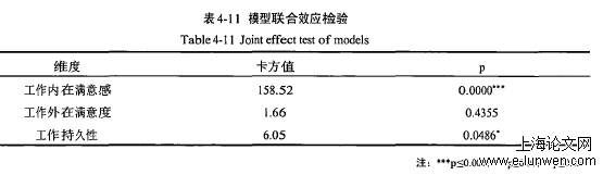 人力资源管理论文格式