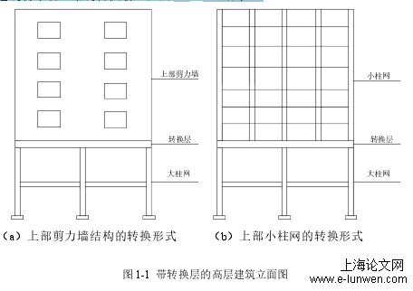 建筑学论文格式