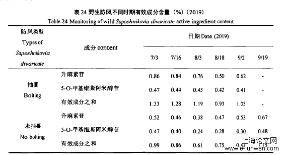 农学论文格式