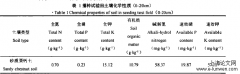 防风播种成苗与追肥增产优质技术分析