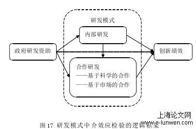 社会学论文范文