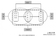 政府研发资助、研发模式与纺织业创新绩效关系分析