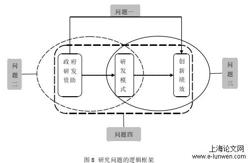 社会学论文提纲