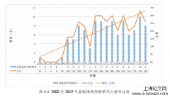 21世纪以来我国悬疑推理类畅销书出版探讨