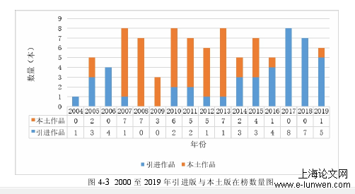 文学论文提纲