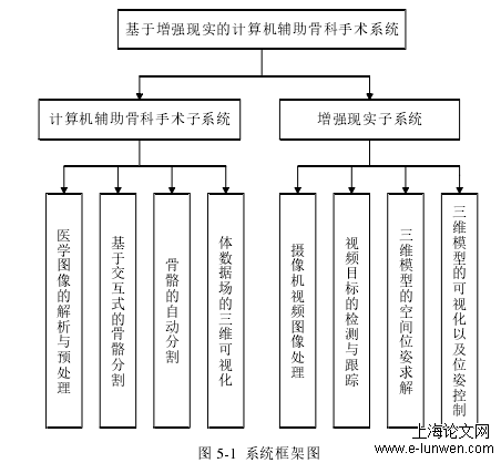 计算机论文范文