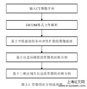 基于骨骼组织分割与增强现实技术的计算机辅助骨科手术系统应用