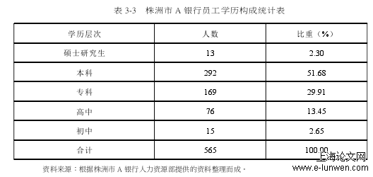 市场营销论文范文