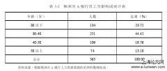 株洲市A银行服务营销策略探析