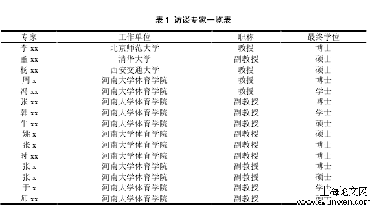 体育论文提纲