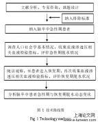 脑卒中患者不同阶段脱水状况及其影响因素分析