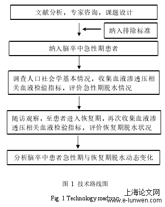 护理论文范文