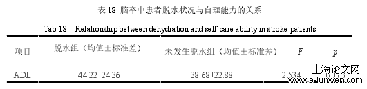 护理论文格式