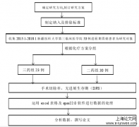 胃癌新辅助化疗二药及三药疗效评估