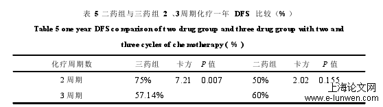 药学论文格式