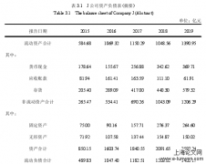 财务管理论文范文5篇