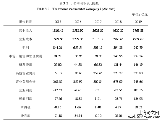 财务管理论文范文