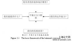 工程管理论文范文5篇