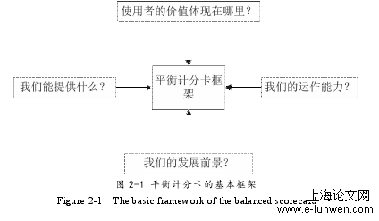 工程管理论文格式