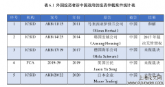 投资者—国家争端解决(ISDS)机制转型探析