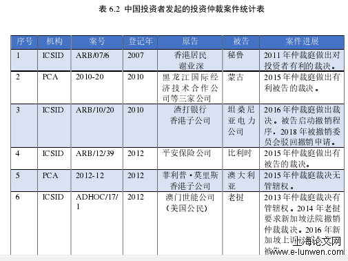 法学论文格式