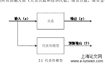 电力论文范文