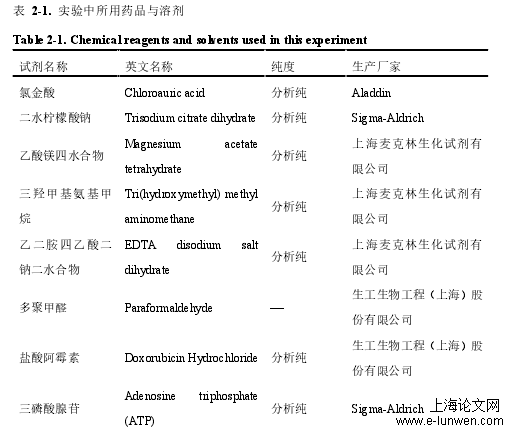 医学论文格式