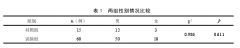 强直性脊柱炎患者血清TNF-α、IL-6的昼夜变化及其与中医证型的探讨