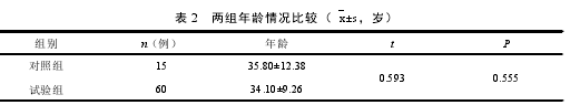 中医论文格式