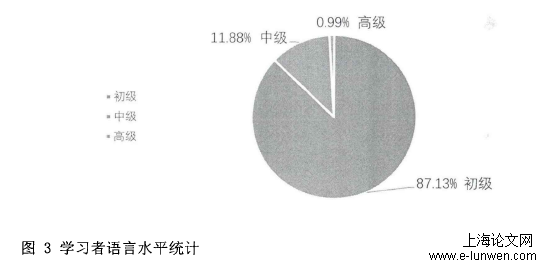 语言学论文范文