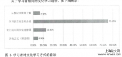 意大利高中汉语学习者中国文化学习需求调差研究一一以卡佩切国立高中为例