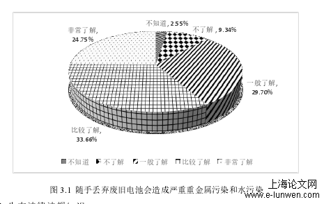 政治论文格式