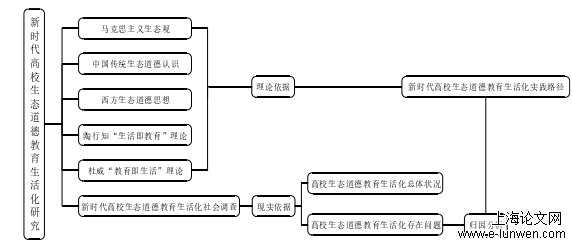 政治论文范文